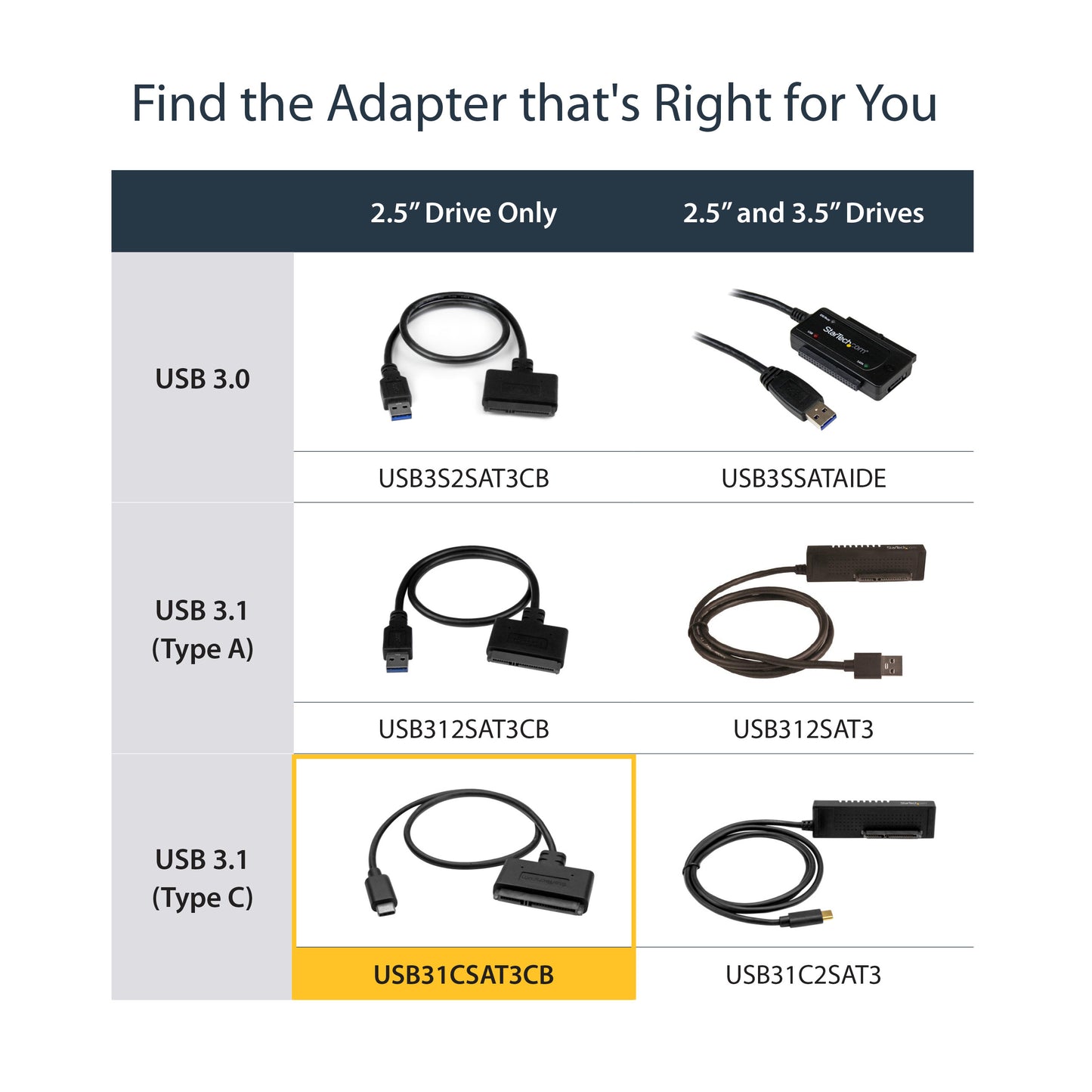 Startech.Com Usb31Csat3Cb, Black, 10 Gbit/S, Ce, Fcc, Reach, 0 - 70 °C, -10 - 55 °C, 1.69" (43 Mm) -  StarTech.com